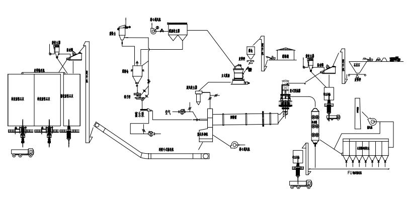 石灰回轉窯工藝