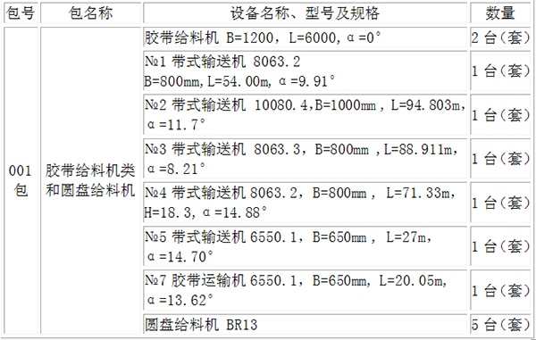 中標設備表